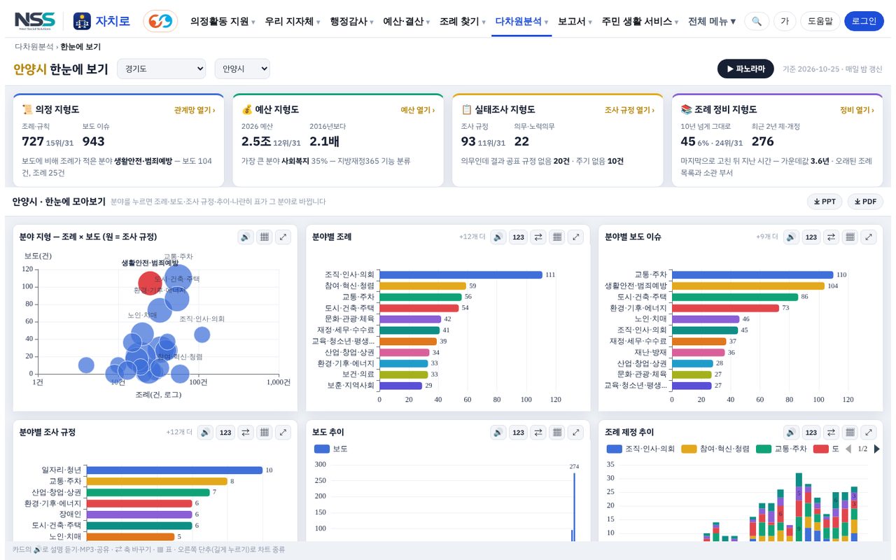 자치로 한눈에 보기 화면