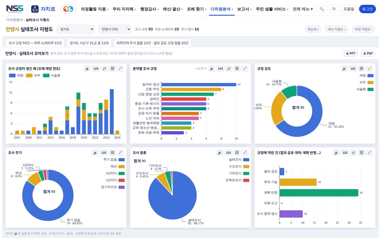 자치로 실태조사 지형도 화면