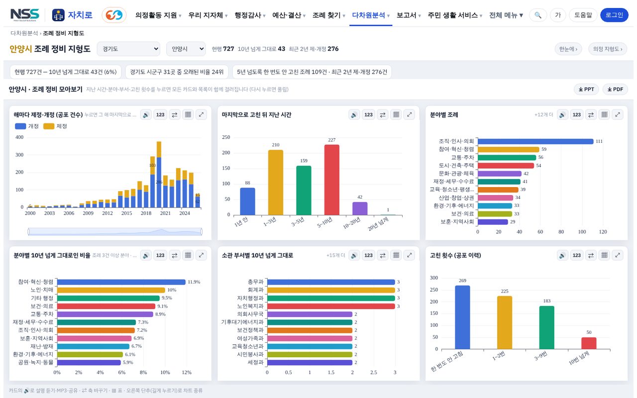 자치로 조례 정비 지형도 화면